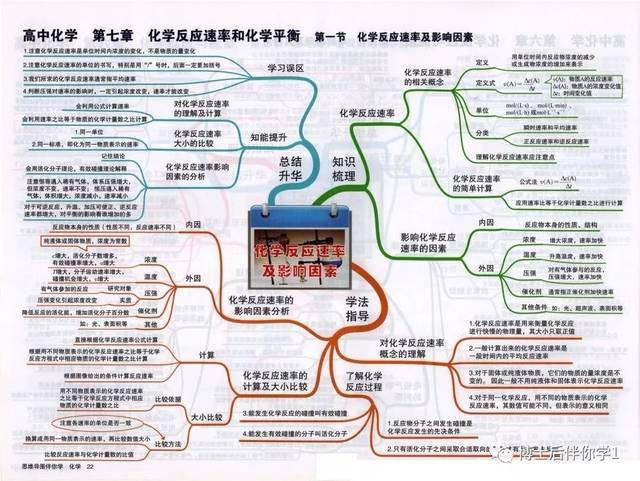 学习高中化学怎么学(高三如何用1个月考到80)