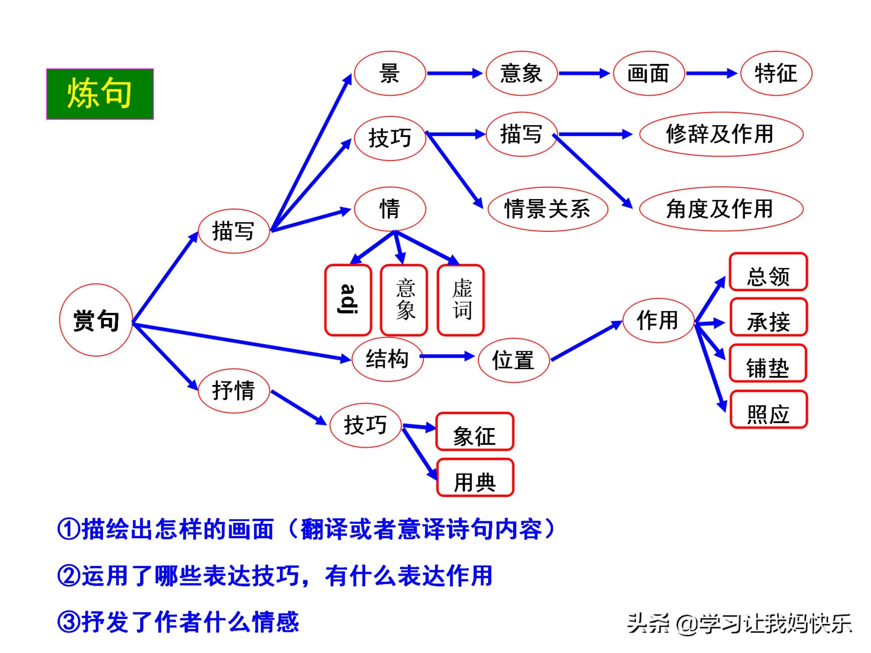 五年级语文阅读失分怎么学(四五年级阅读理解难点题很多孩子经常丢分记住这个满分公式再也不扣分阅读理解答题技巧)