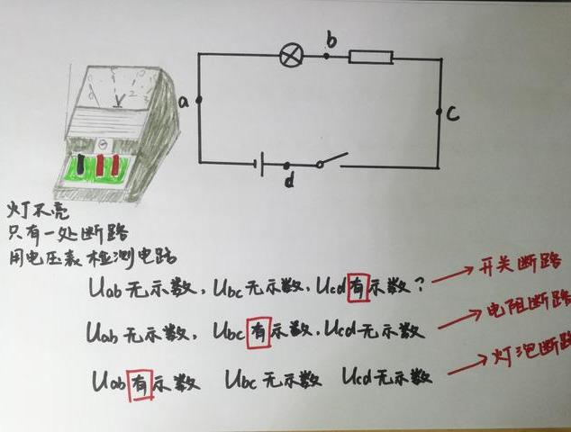 初中物理断路怎么分辨(短路和断路傻傻分不清楚怎么办)