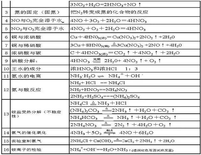 为什么高中化学更重要(化学六门小科最容易提分)