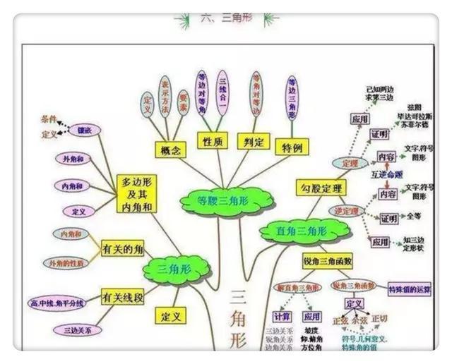 初中数学是什么思维(初中数学思维)