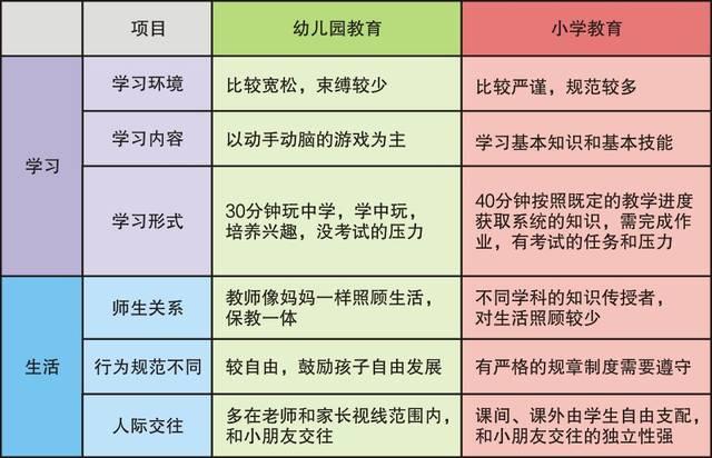 幼小衔接说法有哪些(幼小衔接的定义)