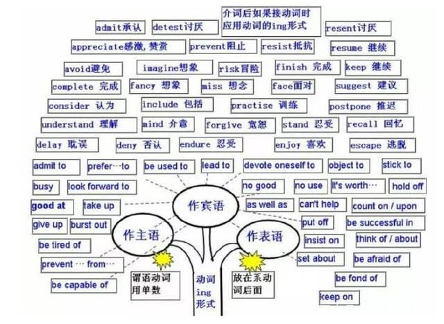 零基础高中英语如何学习(高中英语零基础万能3步法)