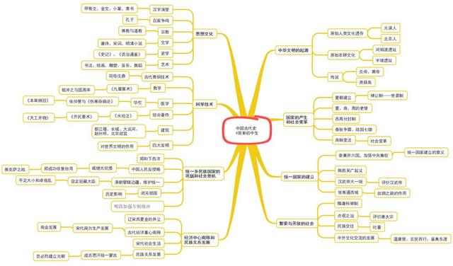 初中各科怎么规划学习