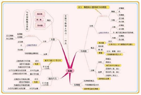 为什么我把初中数学全忘了(数学记忆小技巧)