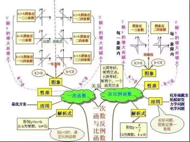 初中各科怎么规划学习