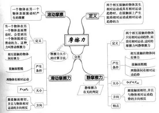 八年级如何学会物理