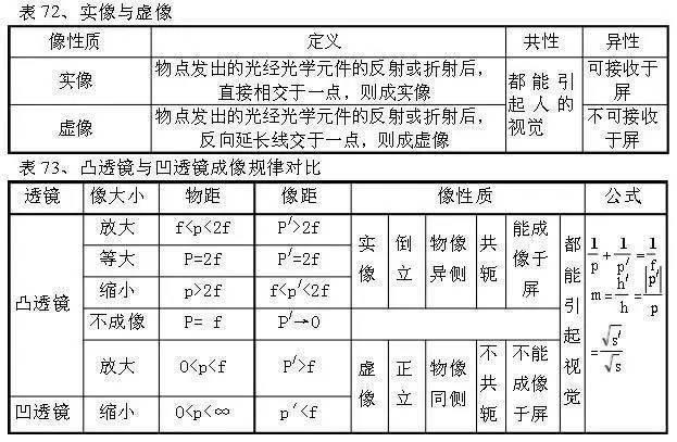 初中物理满分怎么得的(抓住两个点)