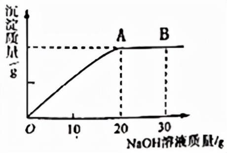 初中化学如何判断反应(初中化学反应判断)
