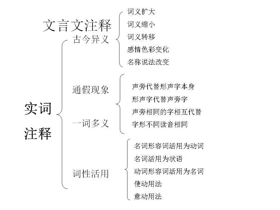 初中语文如何指导预习(初中语文高效预习)