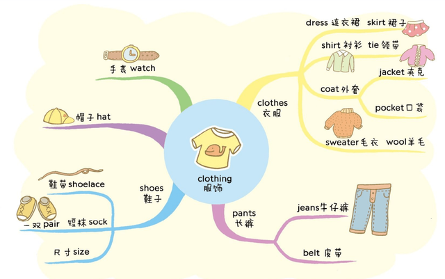 小学英语如何记英语单词(3种小学英语单词背诵方法)