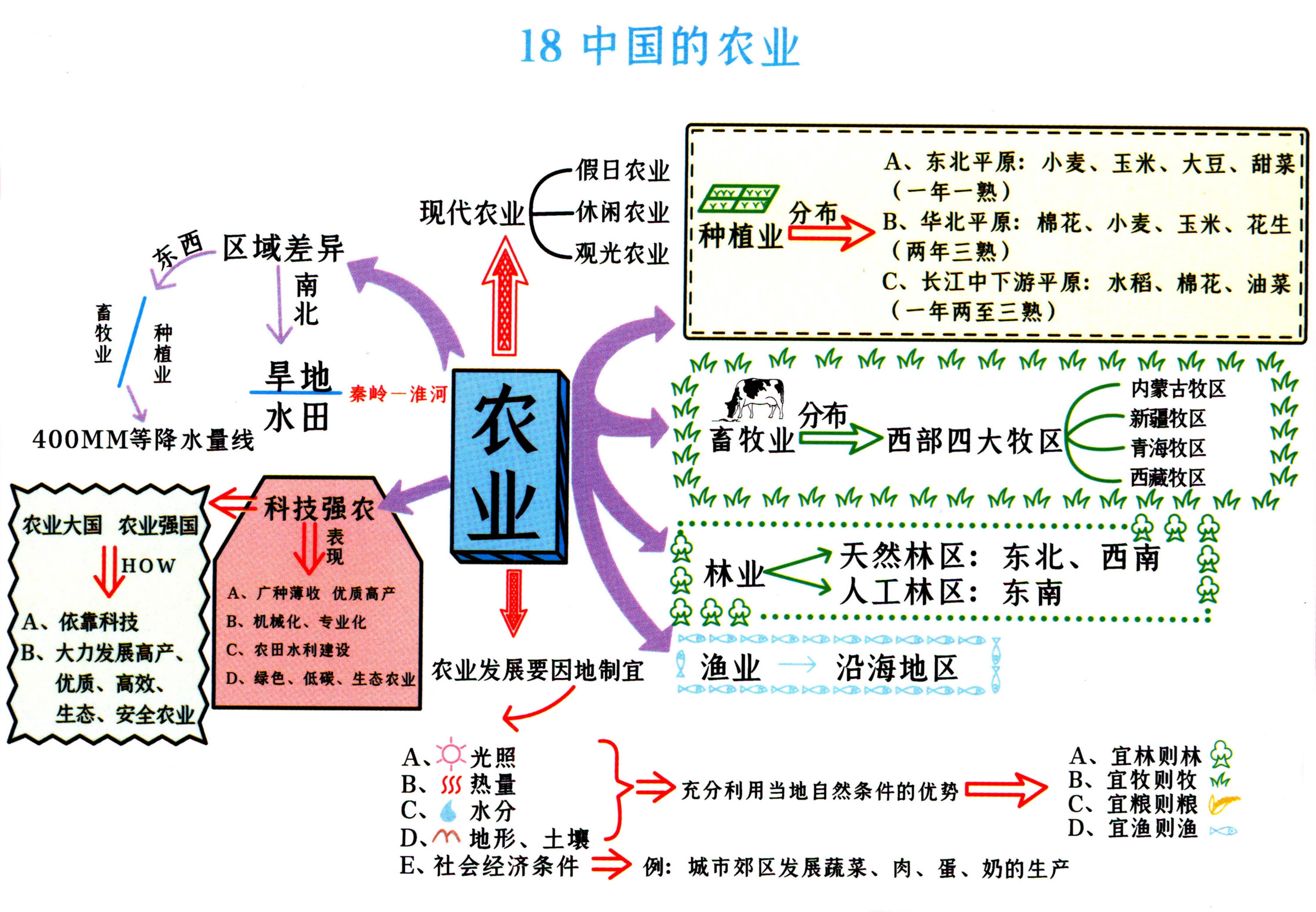 高中地理怎么考90分以上(地理想要考90分不靠刷题靠自己)