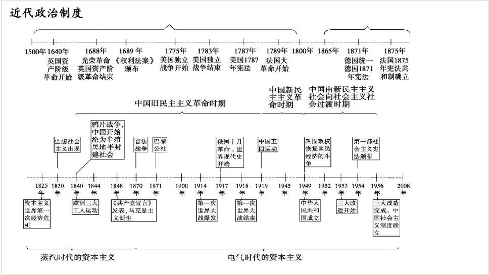 高中历史选择题怎么刷题