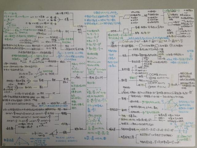 初中数学差生怎么复习(数学期末复习方法)