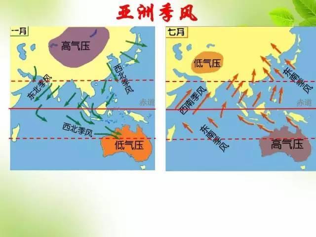 高中地理如何辨别风向