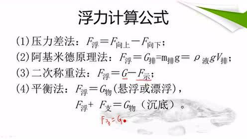 初中物理浮力如何计算(初二物理浮力计算问题必考题型)