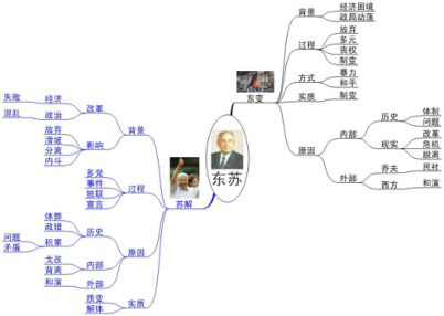 高中历史如何科学有效备考(高中历史必备应试技巧)