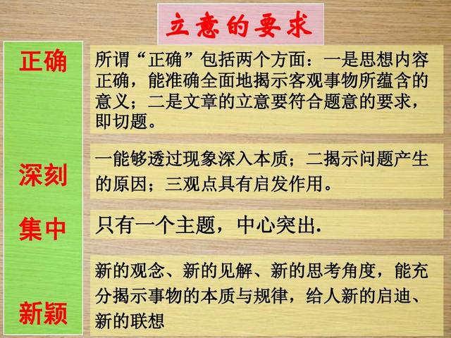 怎么提高语文的立意(一分钟内确定作文立意)