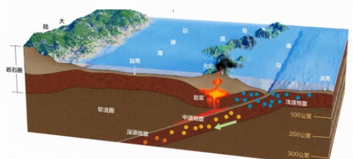 高中地理海啸怎么防范