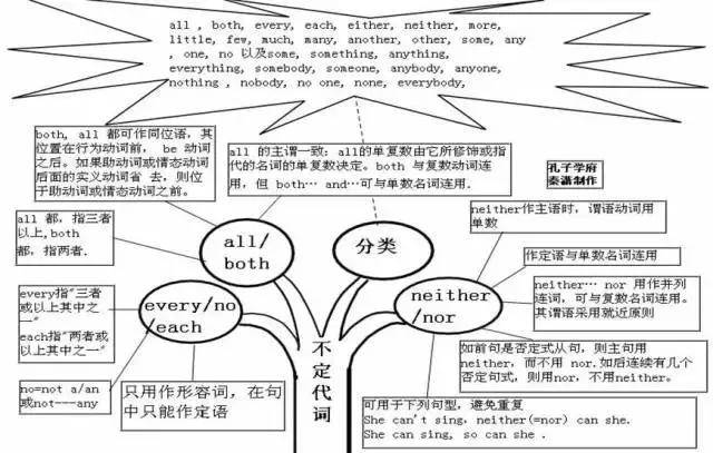初中英语五十分怎么学好(初中生英语高效背单词提分)