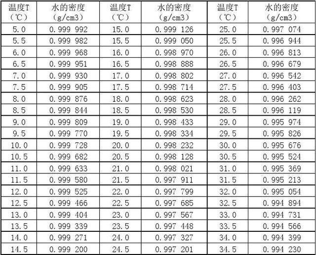 初中物理水的密度是什么(超级课堂密度初中物理)
