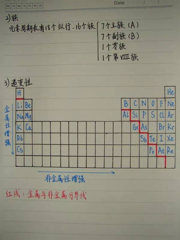 高中女生学化学怎么样(化学类专业的就业前景)