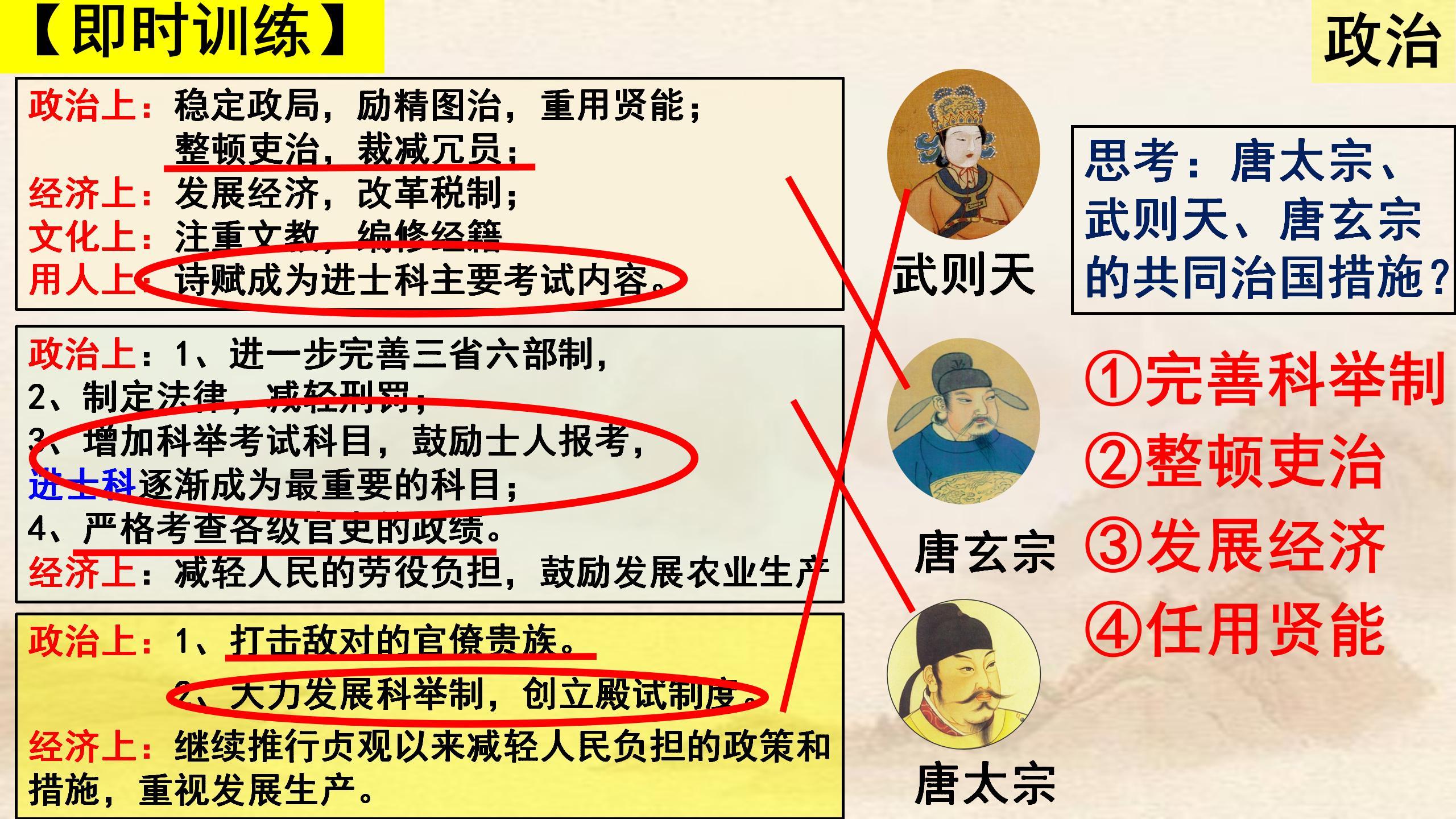 初中历史的考点是什么