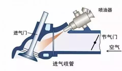 初中化学怎么进气(吸入与呼出气体的探究)