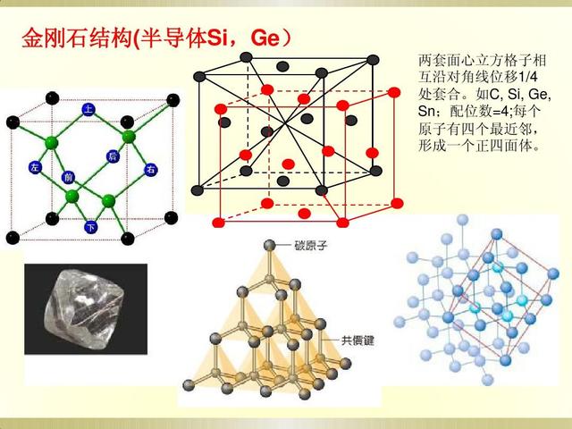 高中化学密堆积是什么(分子晶体的密堆积)