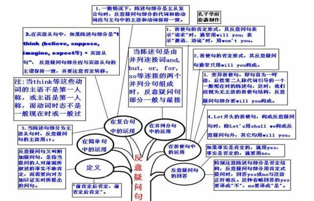 初中复读英语怎么学(英语的提升技巧)