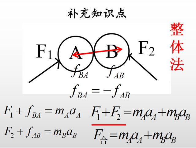初中物理摩擦力整体法如何解释(摩擦力分析整体法详解)