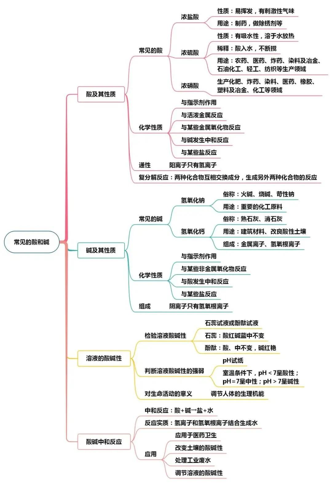 初中化学判断是什么物质(101微观判断物质分类)