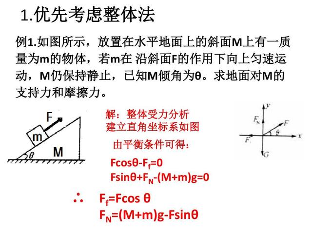 初中物理整体法如何解释(初中物理整体法送给你)