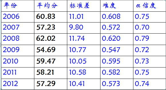 政治会考大题怎么答