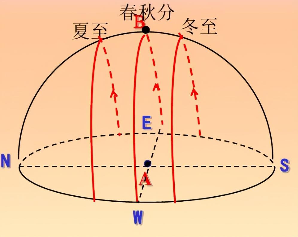 高中的地理学的是什么