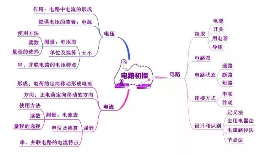 初中物理为什么很难