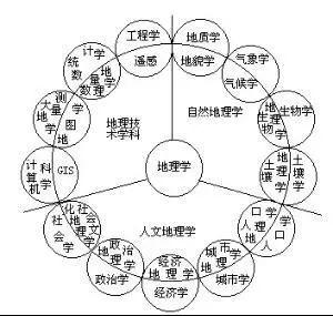 高中地理如何提升分数