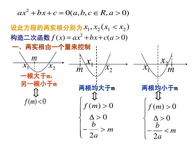 初中数学高次方程怎么解题(可解决大部分题)