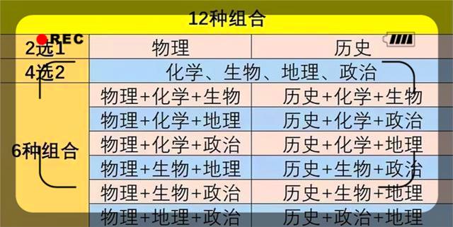 新高考为什么选政治那么少（选择政治的好处看这里）