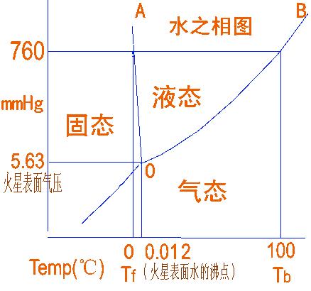 高中化学如何平衡气压(高考化学平衡管的作用)