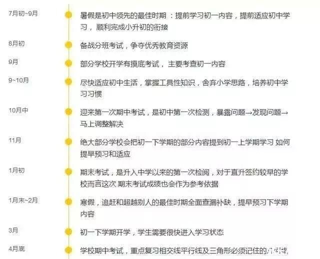 初中如何逆袭翻盘(这些对你逆袭很有帮助)