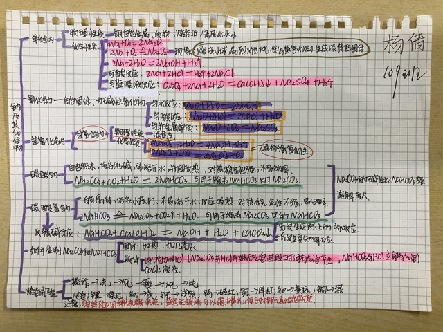 高中化学哪个部分好学(高中化学是六门小科中最容易的)