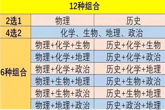 高考生物如何选科(地理和生物选科更有优势)