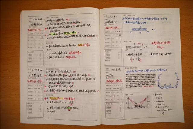 初中数学错题怎么练好（初中数学错题这么做）
