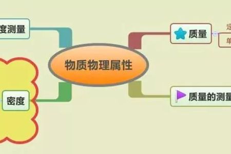 八年级如何学会物理(天平的使用及注意事项)