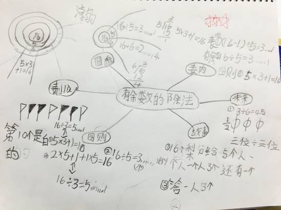 如何快速学数学除法