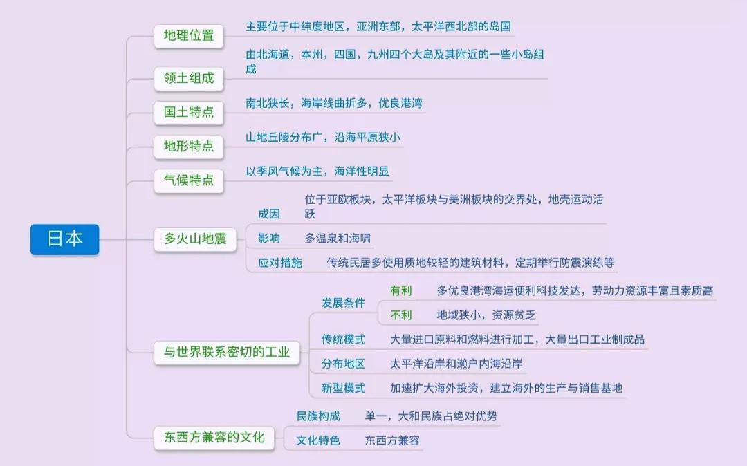 初中怎么预习地理(3分钟教会你科学预习中国地理)