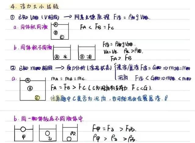 初中物理浮力怎么计算