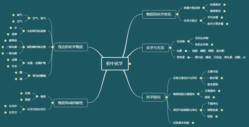 为什么初中化学这么难(化学的学习方法)
