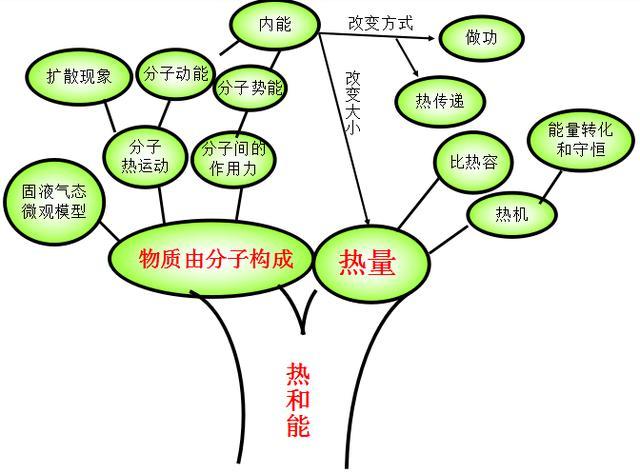 八年级的物理如何学好知识(八年级物理学习方法)